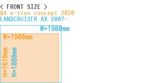#Q4 e-tron concept 2020 + LANDCRUISER AX 2007-